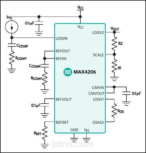 max4206evkit  maxim 工程技术开发工具 - 杰驰电子
